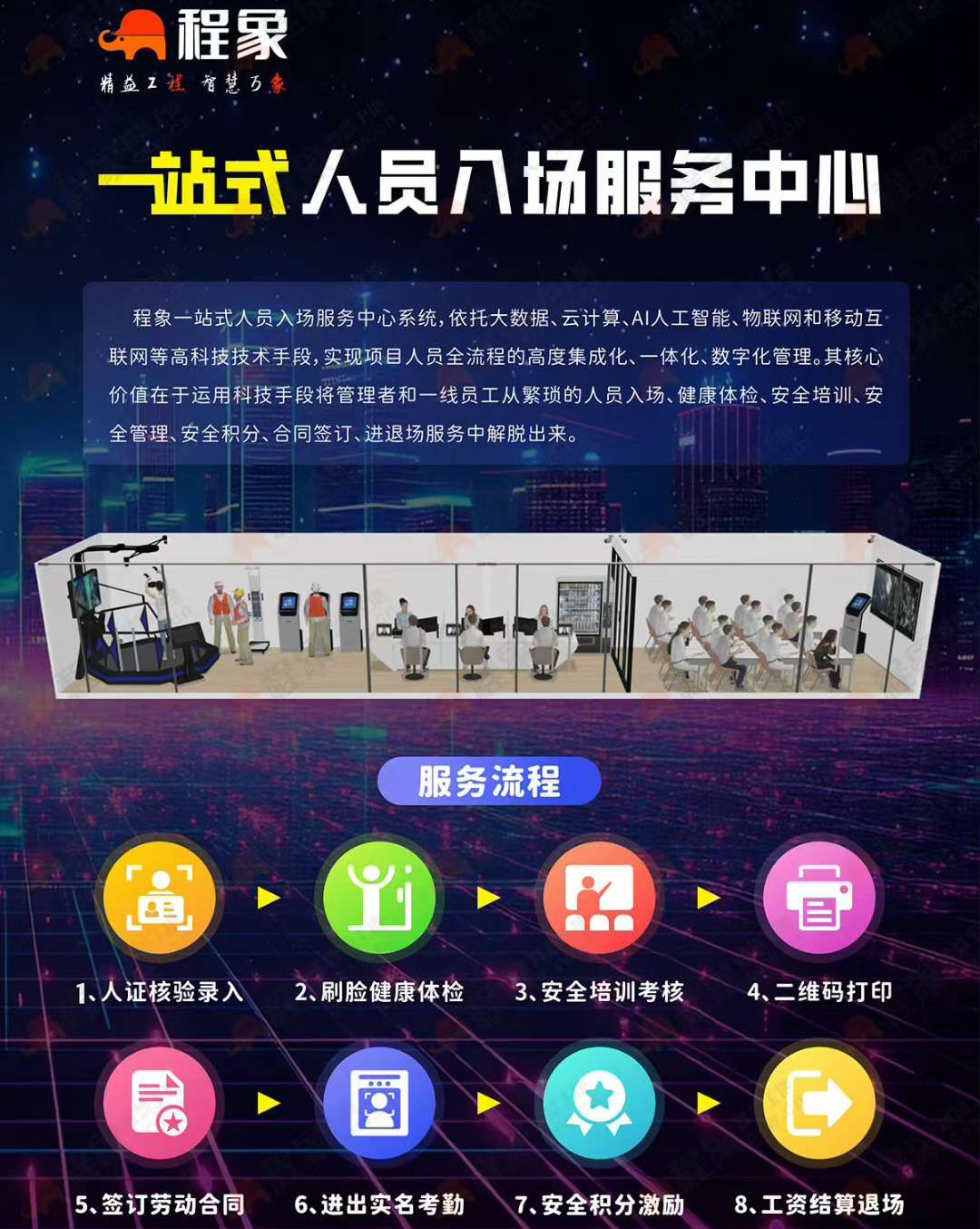 ”一站式人员服务中心“全流程升级(图1)
