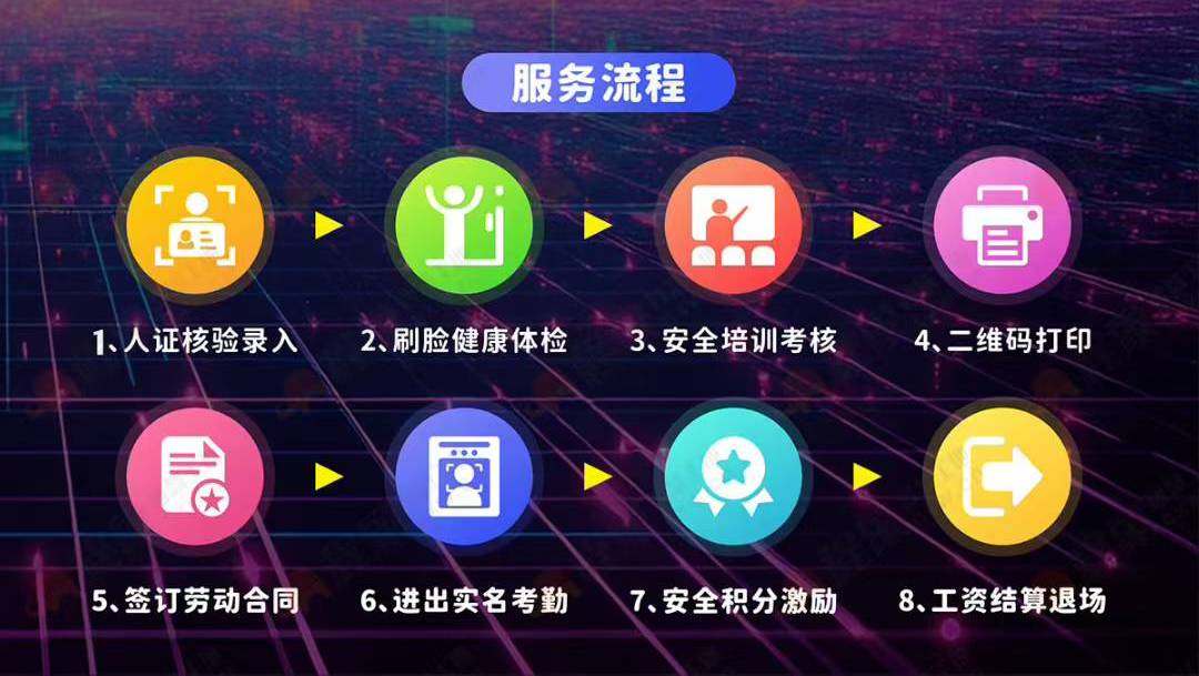 ”一站式人员服务中心“全流程升级(图3)