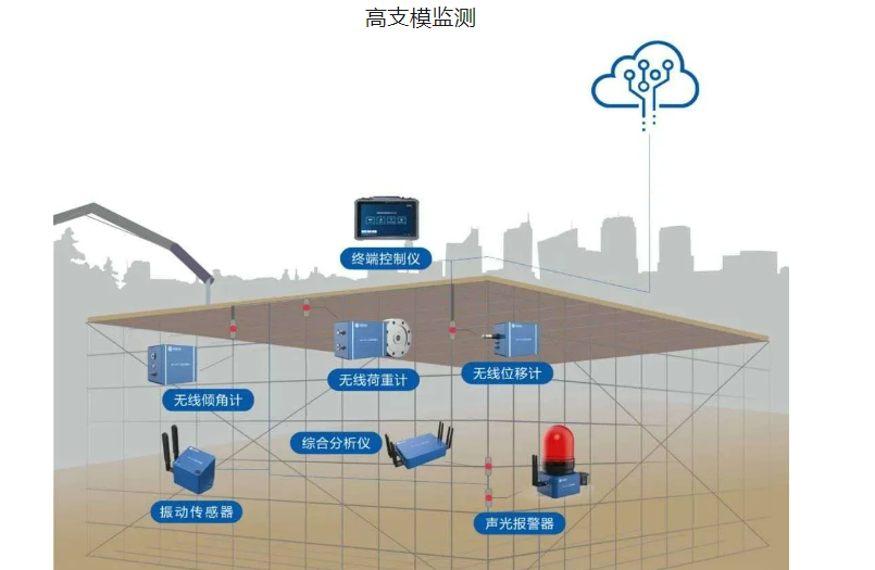 (图8) (图8)