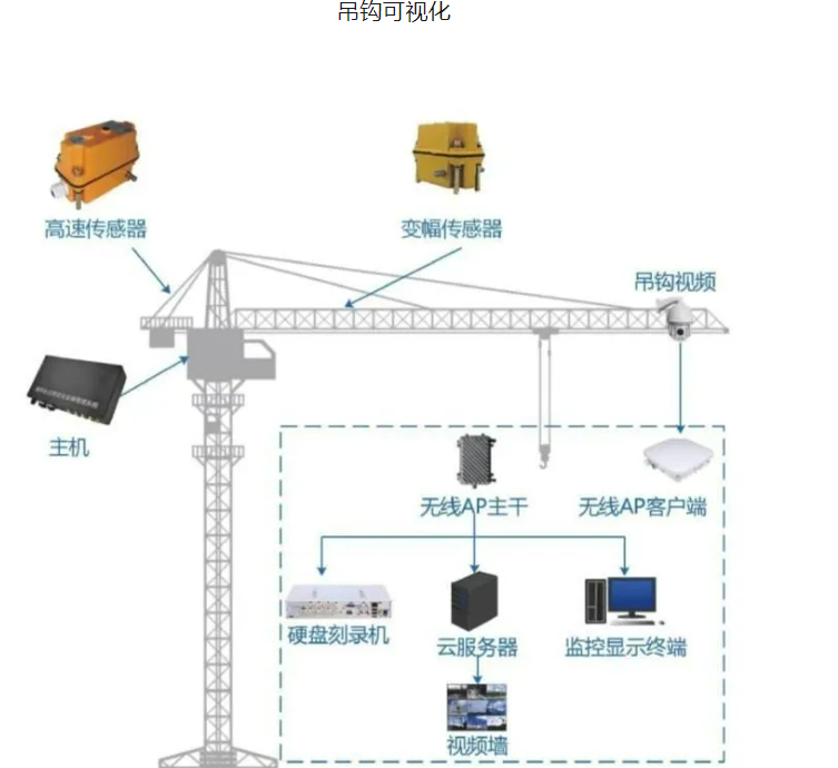 (图3) (图3)