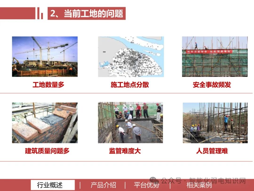 全面智慧工地整体解决方案，多技术融合破解传统工地管理痛点(图1)