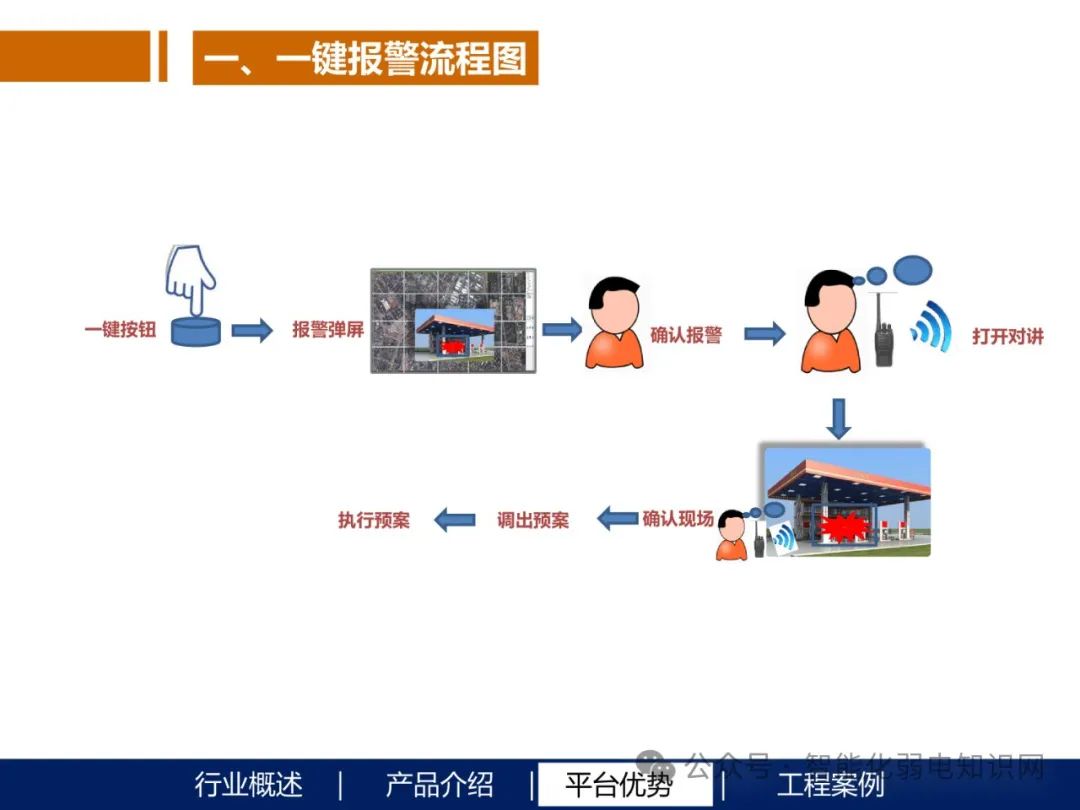全面智慧工地整体解决方案，多技术融合破解传统工地管理痛点(图4)