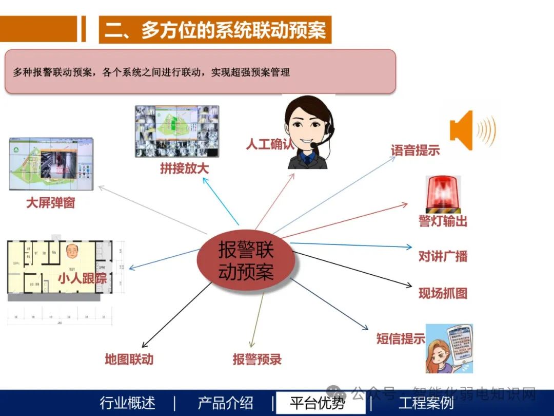 全面智慧工地整体解决方案，多技术融合破解传统工地管理痛点(图5)